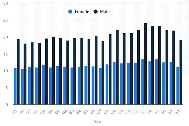 Leukemia statistics in England