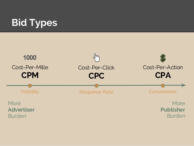 CPM Rates