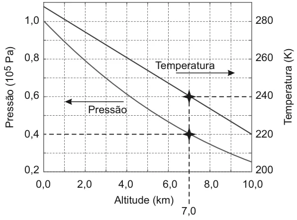 Gráfico