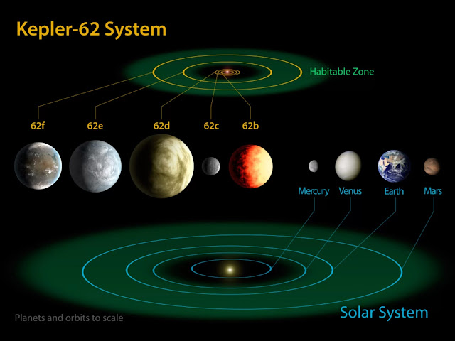 diagram-perbandingan-sistem-bintang-kepler-62-dengan-tata-surya-informasi-astronomi