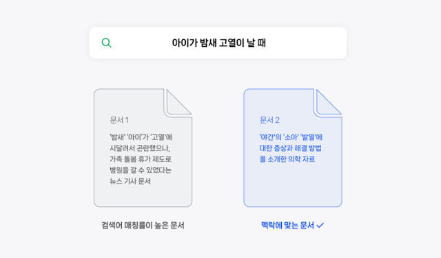 네이버-검색알고리즘-설명-예시이미지