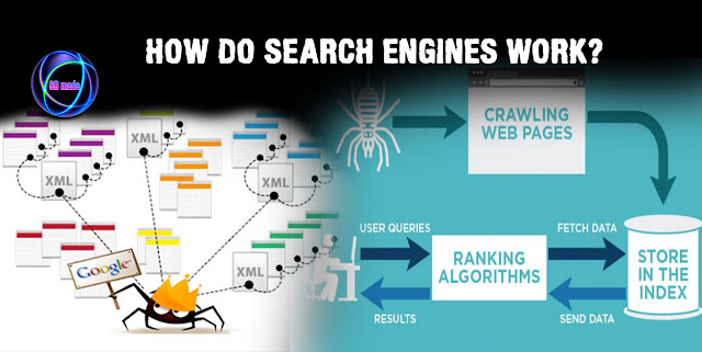 How do Search Engines work?