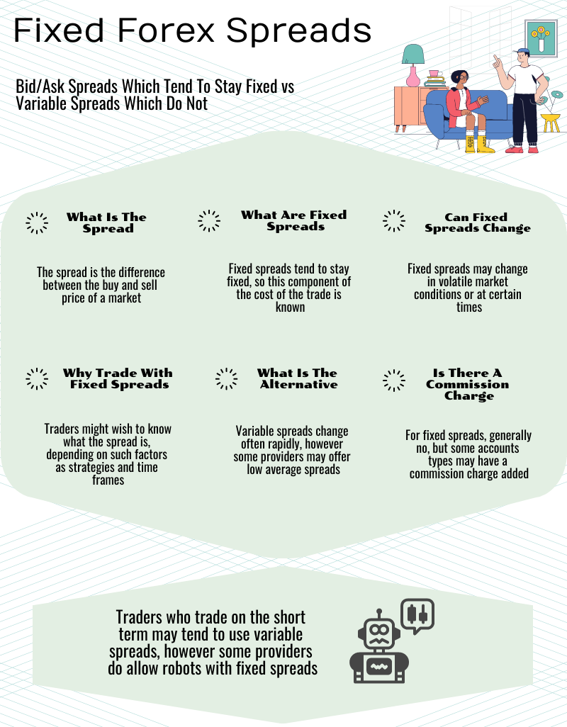 What are fixed Forex spreads