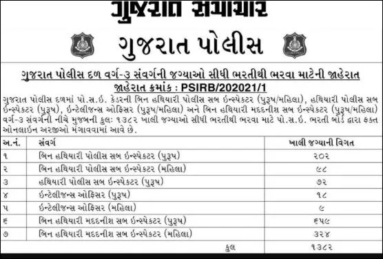 Gujarat Bharti Police 2021