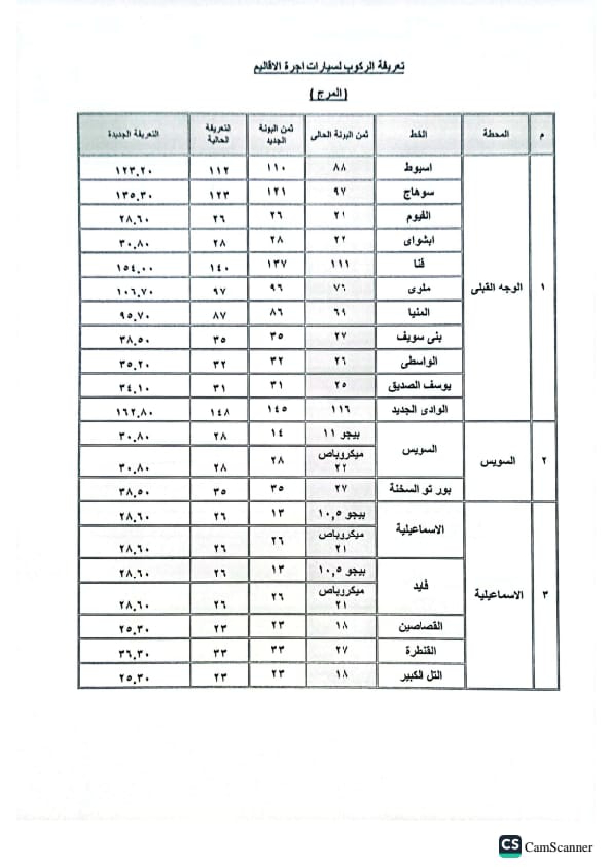 تعريفة الركوب القاهرة وأقاليم «أجرة المواصلات لأكثر من 400 موقف ومحافظة»