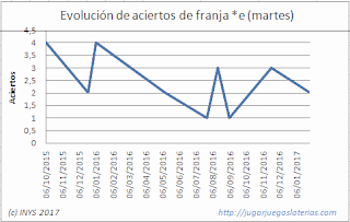 como apostar a los euromillones en ecuador