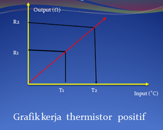 Blog Nindya Kaloka: SENSOR THERMISTOR