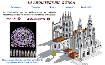 http://contenidos.educarex.es/sama/2010/csociales_geografia_historia/flash/gotico.swf