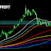 gold broke 1260 price level what next ? 