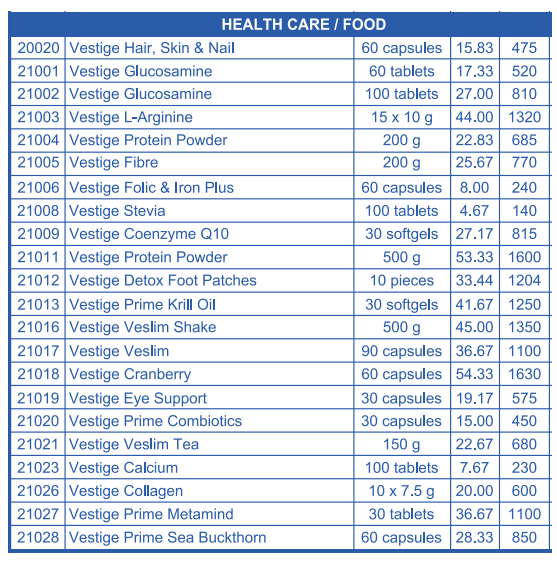 Vestige company Products List