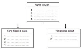 Catatan prestasi Guru Biologi Klasifikasi  sistem  buatan 