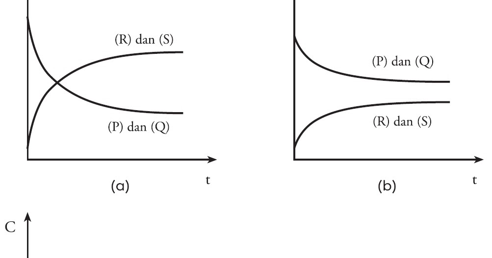 Contoh Jurnal Zat Padat - Gontoh