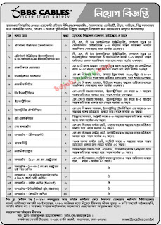 BBS CABLES LTD-Position : AC Technician