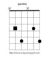 Quintal Harmony Guitar Chord