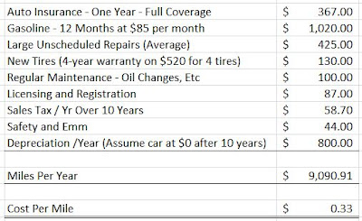 true car ownership costs expensive ripoff