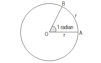 1 radian angle