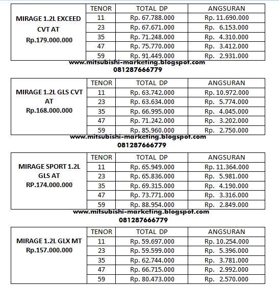 Paket kredit Mitsubishi Mirage