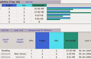 AWStats reporting dashboard