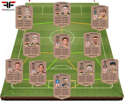 El peor equipo de FIFA 16 Ultimate Team