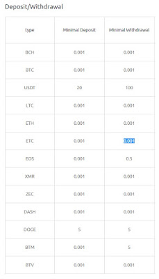 Trading Exchange Cryptocurrency Terbaik