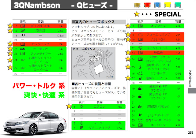 3QNambson アコードハイブリッド Qヒューズ 一覧表 燃費向上 パワートルクUP ハイブリッドシステム 室内ヒューズボックス