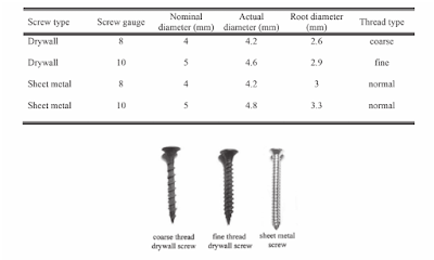 Drywall Screw lengths