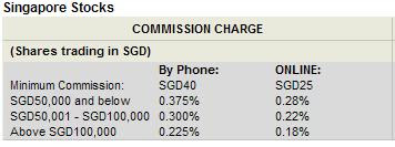 DBS Vickers SG fees