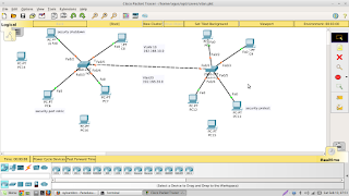 Ngelab cisco VLAN 