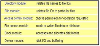 Distributed File Systems, sistem terdistribusi