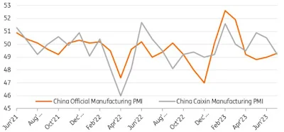 Çin Büyüme ve PMI