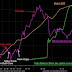 Central Bank Policy Divergence – The Impact on the Dollar