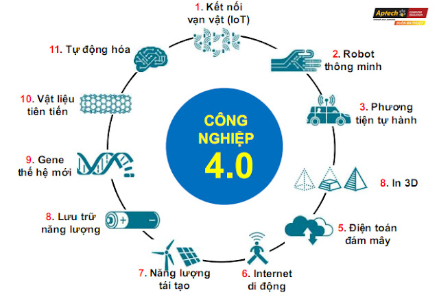 IoT trong công nghiệp