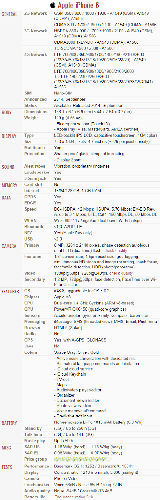 Apple iPhone 6 Smartphone Specs and Features