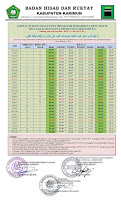 Inilah Jadwal Imsakiyah Ramadan 1445 Kabupaten Karimun