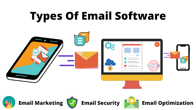 Email software types