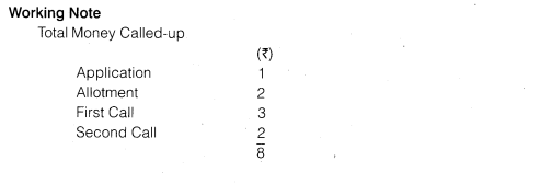 Solutions Class 12 Accountancy Part II Chapter -1 (Accounting for Share Capital)