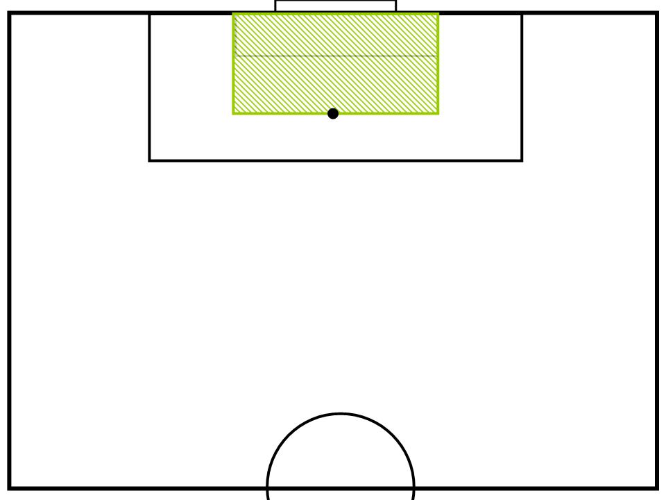 Footballhack