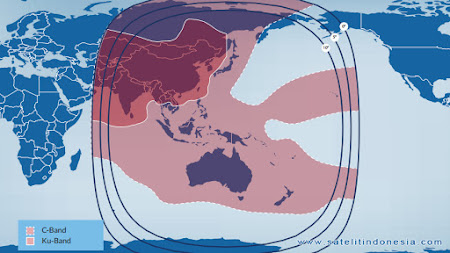 daftar frekuensi transponder satelit Telstar 18