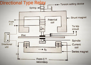 Directional type relay