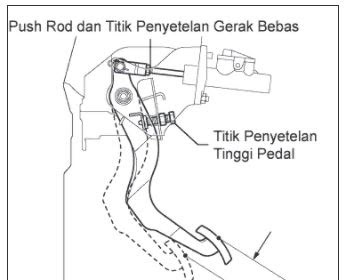 Pemeriksaan Dan Penyetelan Pedal Kopling Toyota Avanza Dan Daihatsu Xenia