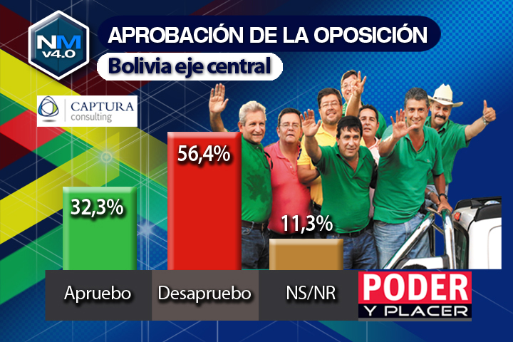 Política en Bolivia