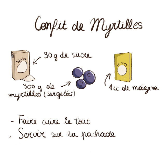 Confit de myrtilles