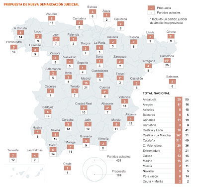 Partidos judiciales