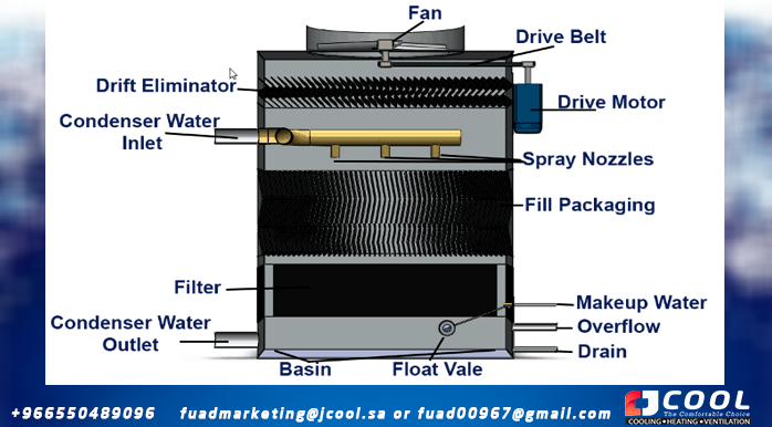 parts of a cooling tower