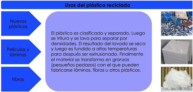 Reciclaje de plásticos