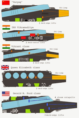 ins-vikramaditya-comparado-1