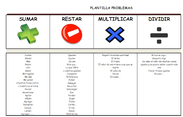 Resultat d'imatges de resolució de problemes