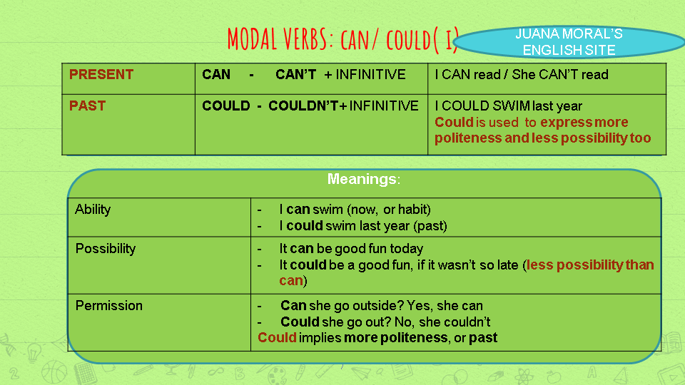 Juana Moral S English Site Modal Verbs Ii Can Could Be Able To