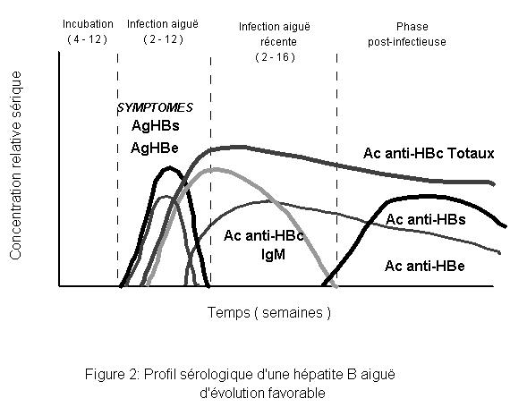 Infections Staphylococcie maligne de la face ePOPI