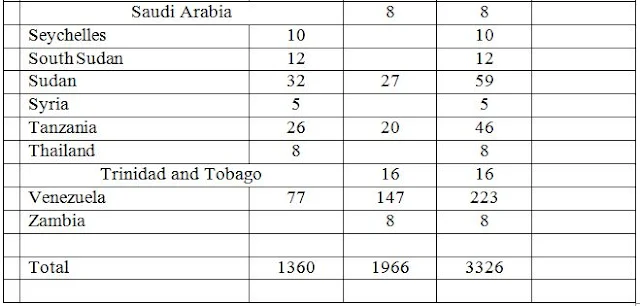 TIV of arms exports from China to nations-2014-2015